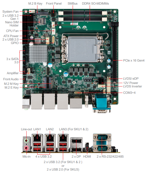 微星近日发布MS-CF02 酷睿12代13代Mini-ITX 工业主板